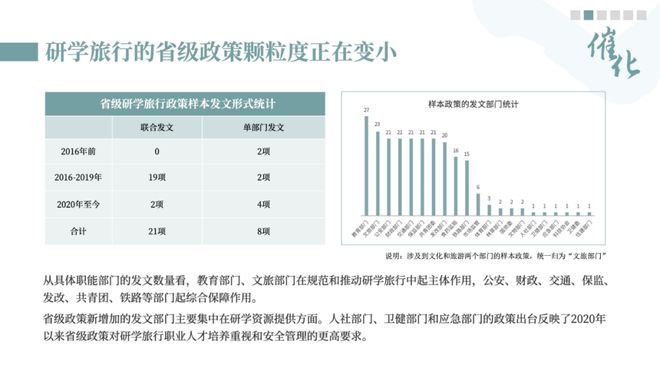 中国旅游研究院发布《中国研学旅行发展报告2022-2023》